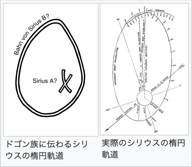 古代宇宙人の叡智か捏造か？！「ドゴン族」がもつ奇妙な天文知識とは