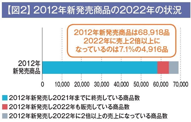挑戦から生まれるロングセラーブランドの魅力