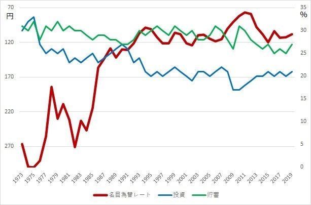 戦争がもたらした「超円安」はどこまで行くか