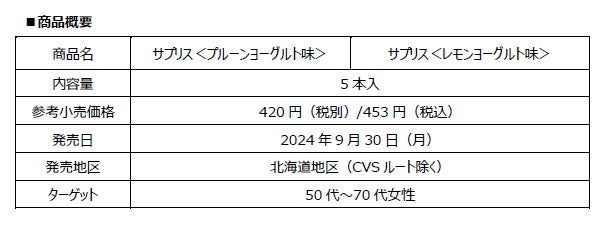 サプリ感覚で食べられるアイス！おいしくて、からだにうれしい成分も摂れる「サプリス」9月30日（月）より北海道地区で限定発売！