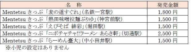 「名古屋ラーメンまつり２０２５」とコラボした「Mentetsuきっぷ」を発売します