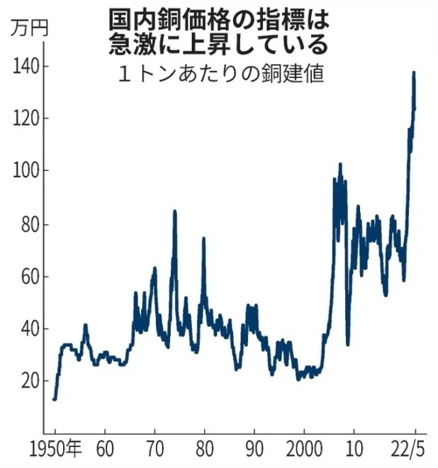 100円玉貯金より5円玉貯金の方が経済合理性がある