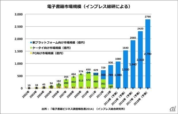 出版不況の今だからこそ読書習慣を持てば、差を付けるチャンス