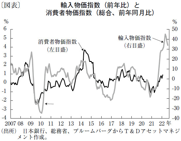 高まるインフレ圧力、日銀は年内にも政策変更に動く