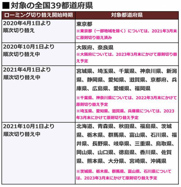 楽天モバイルが10月以降パートナー回線打ち切り! 自社回線へのメリットやデメリットは?