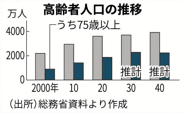 65歳はもはや「高齢者」ではない