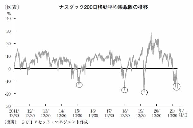 世界経済の成長率は低下も、中期的な買い場を探る段階に