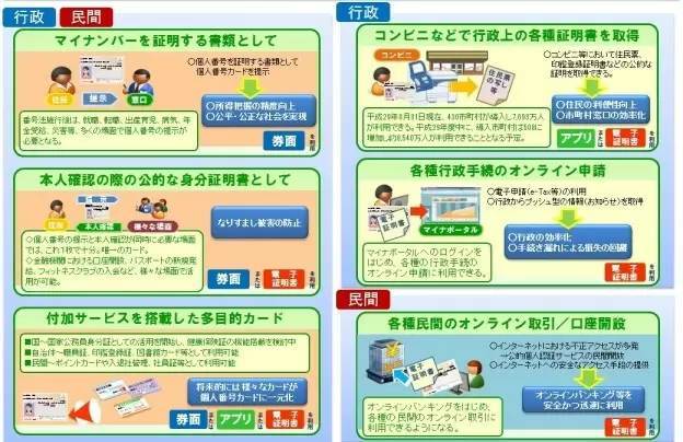 マイナンバーカードでできることまとめ 3月24日から運転免許証との一体化が開始