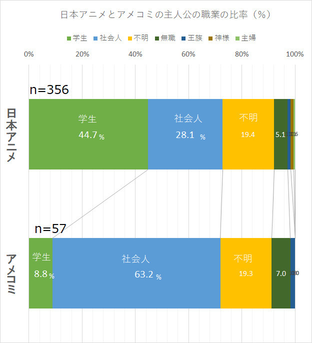 日本のスーパーヒーローはどうしてアホ設定なのか