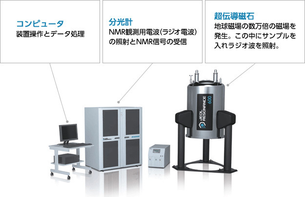 電気抵抗のない超伝導技術で「2年間永久電流を流すこと」に日本が初成功