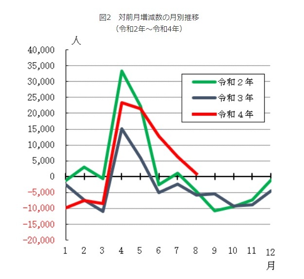 アフターコロナで密かに始まる「東京の2極化」