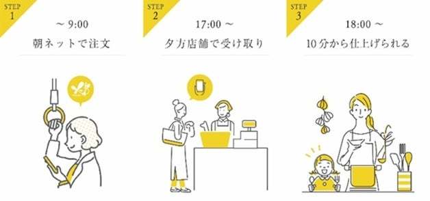 エキナカで手軽に便利に受け取り！NewDaysで「楽彩」 ミールキットの受取サービス開始