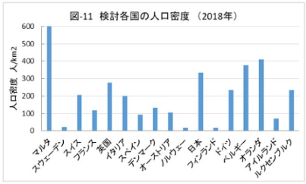 2050年の排出量実質ゼロ③ 〜主な欧州各国のGHG排出実績 --- 田中 雄三