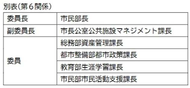 木更津市、異常すぎるCCC選定プロセス…事前に不正情報供与か、船場が関与？