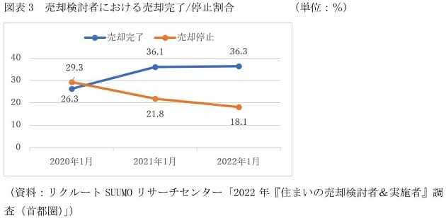 今、実はマンション・戸建を売却→新築購入の最大チャンスか…ローンなし・低減も