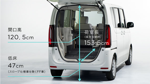 日本のベストセラーカーのホンダN-BOXがフルモデルチェンジ。軽スーパーハイトワゴンとしての総合力を一段とレベルアップ