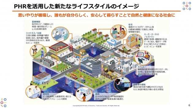 “自然と健康になれる社会”に向けて、経済産業省がPHR社会実装に向けた10のユースケースを発表