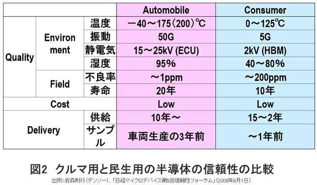 ラピダス、税金から補助金5兆円投入に疑問…半導体量産もTSMCとの競合も困難