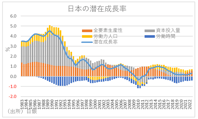 今年度の名目設備投資、32年ぶりの100兆円台か、上昇の理由…経済停滞から脱却か