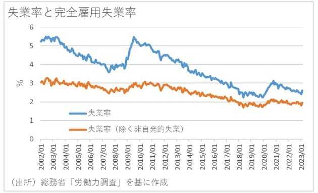 サプライサイドの改革、潜在成長率上昇に限界…需要拡大に務める高圧経済が不可欠