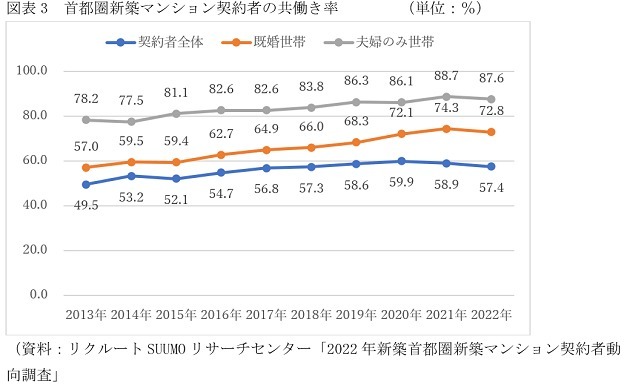 東京・新築マンション平均8千万円、購入者の意外な実像…頭金「1割未満」は危険