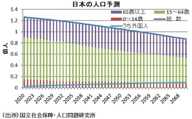 検証：外国人労働者受け入れ、経済成長率を押し上げ…マクロ経済的に「諸刃の剣」に