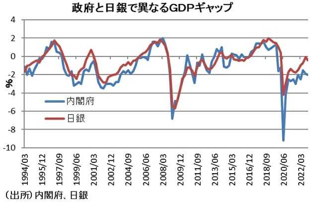 検証：外国人労働者受け入れ、経済成長率を押し上げ…マクロ経済的に「諸刃の剣」に