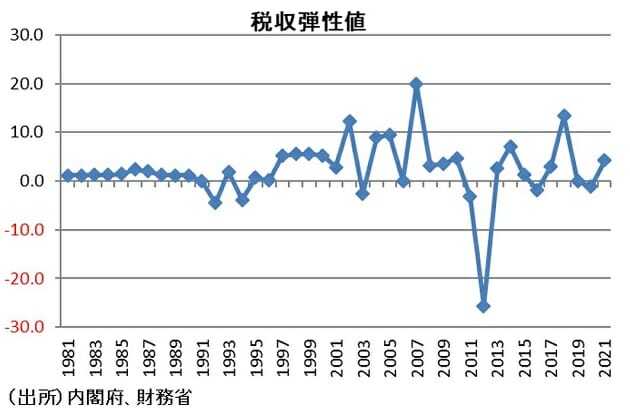 検証:外国人労働者受け入れ、経済成長率を押し上げ…マクロ経済的に「諸刃の剣」に