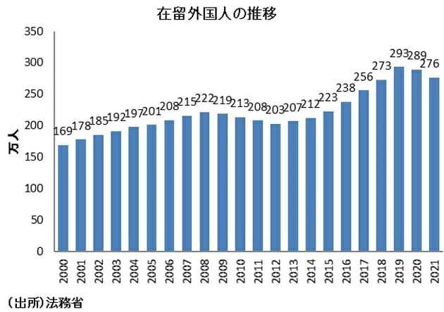 検証：外国人労働者受け入れ、経済成長率を押し上げ…マクロ経済的に「諸刃の剣」に