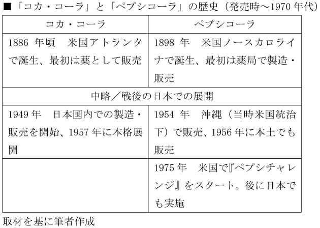ペプシはコカ・コーラになぜ勝てないのか…誕生から100年超、コロナ禍前より4割増