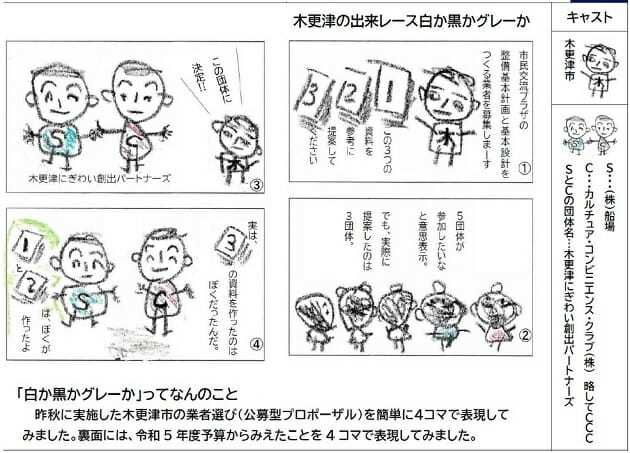 木更津市、CCCへの官製談合疑惑が議会に飛び火…市と船場の癒着の実態が浮き彫りに