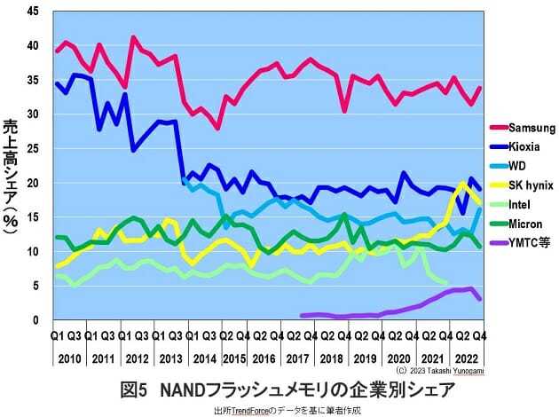 日本政府は巨額助成金を投入…「日本の半導体産業が復活」が妄想だといえる根拠