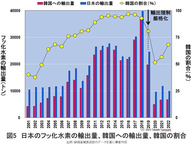 安倍内閣と経産省が半導体材料産業の一角を破壊した…韓国への輸出規制は歴史的愚策