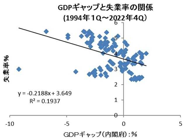 検証:外国人労働者受け入れ、経済成長率を押し上げ…マクロ経済的に「諸刃の剣」に