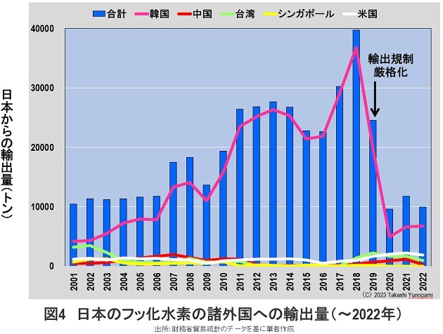 安倍内閣と経産省が半導体材料産業の一角を破壊した…韓国への輸出規制は歴史的愚策