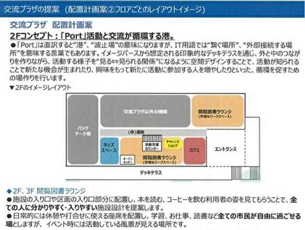 木更津市、異常すぎるCCC選定プロセス…事前に不正情報供与か、船場が関与？