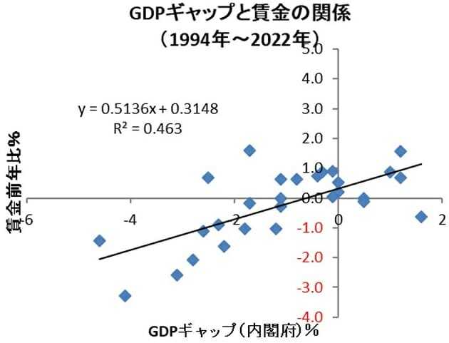 検証:外国人労働者受け入れ、経済成長率を押し上げ…マクロ経済的に「諸刃の剣」に