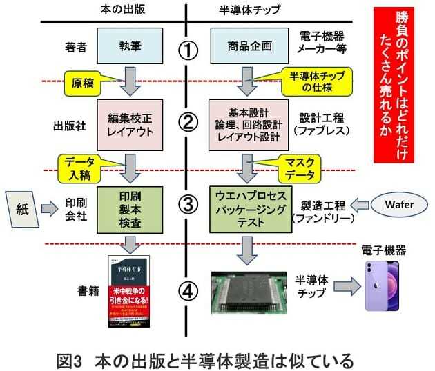 ラピダス、税金から補助金5兆円投入に疑問…半導体量産もTSMCとの競合も困難