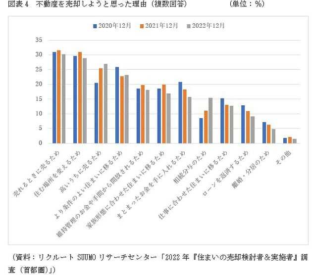 今、実はマンション・戸建を売却→新築購入の最大チャンスか…ローンなし・低減も