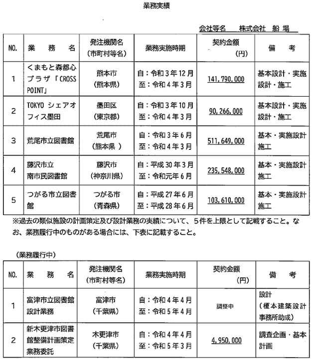 木更津市、あからさまな市民無視の市政…市長と船場が癒着か、CCCを不公正に優遇