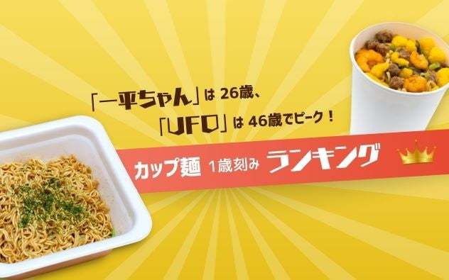 【1歳刻み！約7,000万人の購買商品ランキング】「カップ麺」男女総合ランキング！1位は日清「カップヌードル」