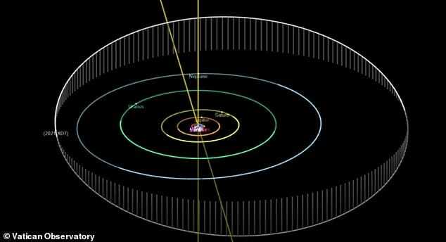 惑星「ニビル」の存在確定!? バチカンが公転周期286年の“未知の天体”発見