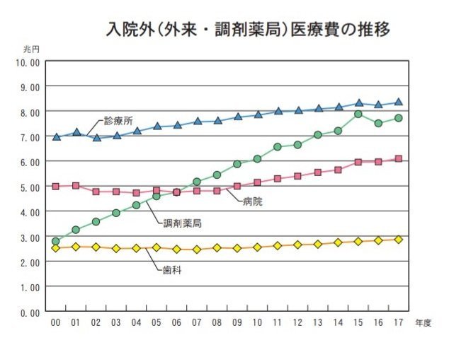 薬学部も薬剤師免許もいらない