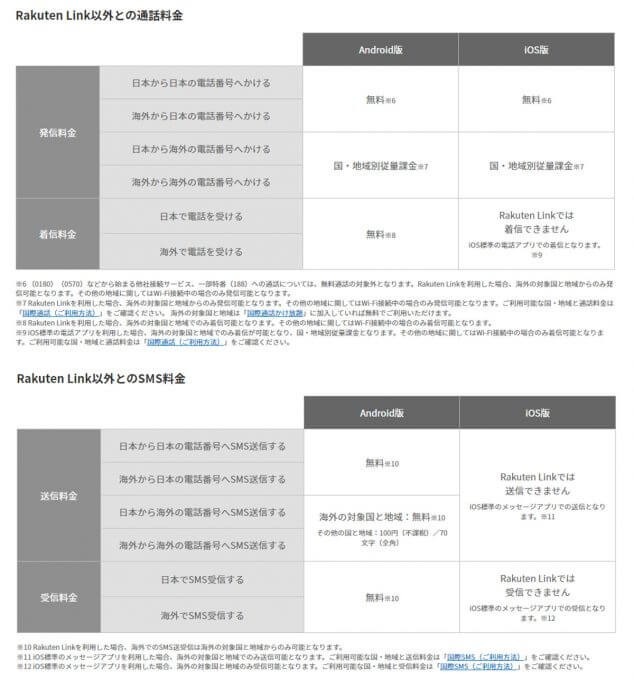 NUROモバイルの月1GB＋無制限かけ放題プラン、どのくらい安いか格安SIMと比較してみた