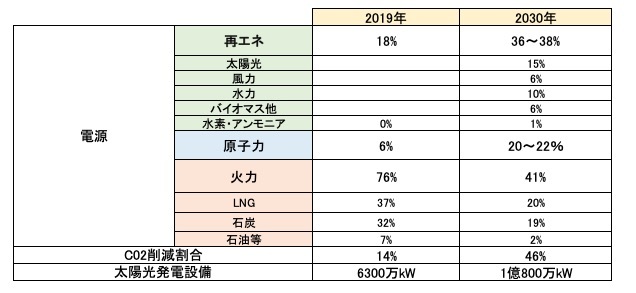 経済学者に再エネの「合成の誤謬」を指摘してもらいたい