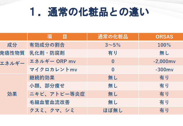 24時間でこんなに小顔に!? 最先端「波動美容」の実力がやばい