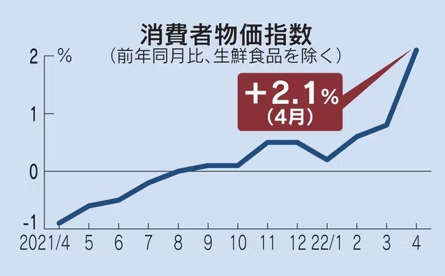 インフレは日本人の投資マインドを変えるきっかけになるか？