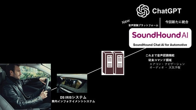 日本に導入するDSオートモビルの全車両にChatGPT機能を標準装備。運転しながらChatGPTが使用できる！