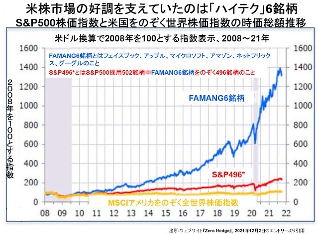 米株市場の崩壊が始まった