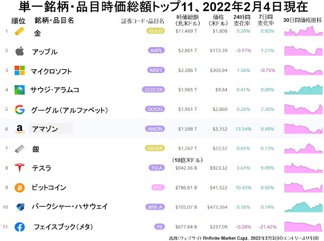 米株市場の崩壊が始まった